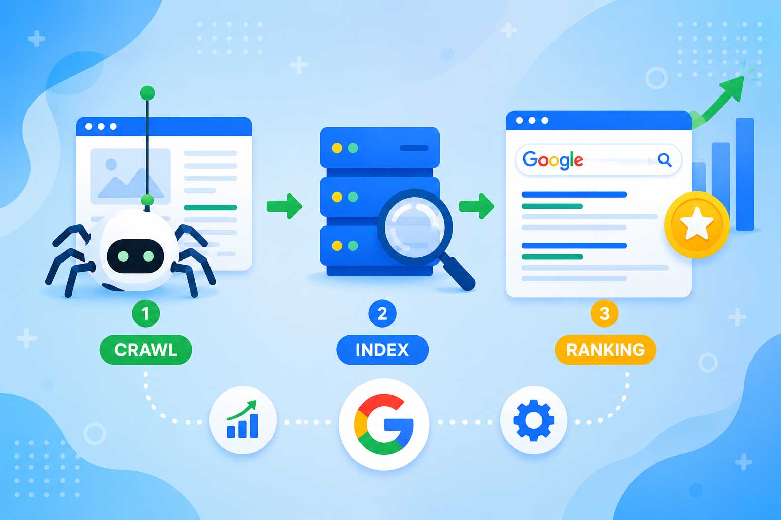 Google tìm kiếm hoạt động như nào?